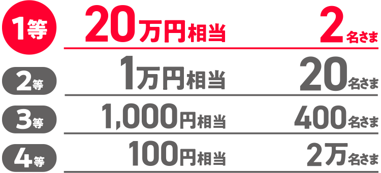 2万名に当たるWチャンス！