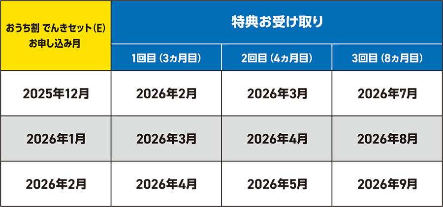 特典お受け取りの流れ