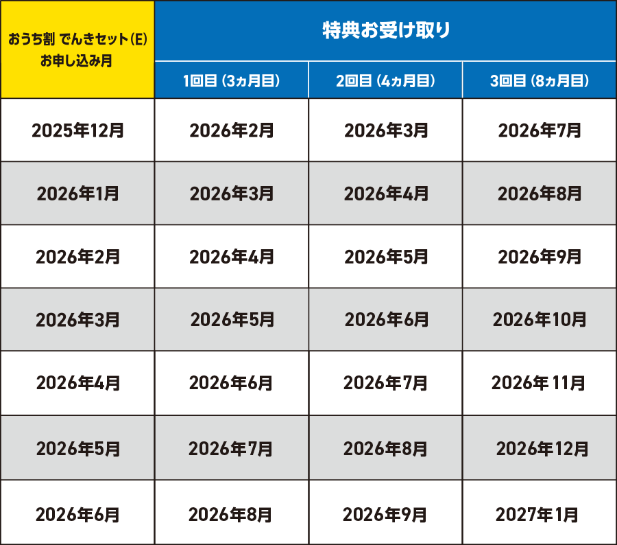 特典お受け取りの流れ