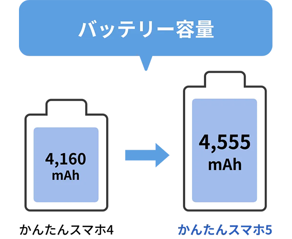 大容量バッテリー