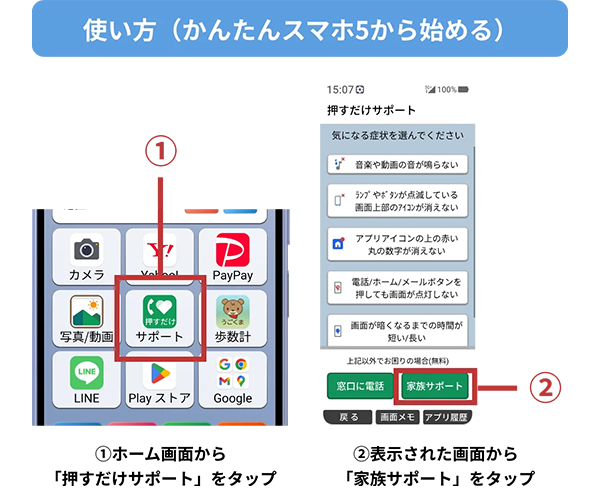 「家族サポート」の使い方