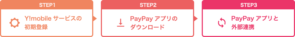 PayPayの始め方のステップ