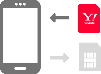 SIM差し替えイメージ