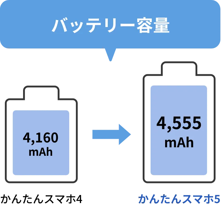 バッテリー容量