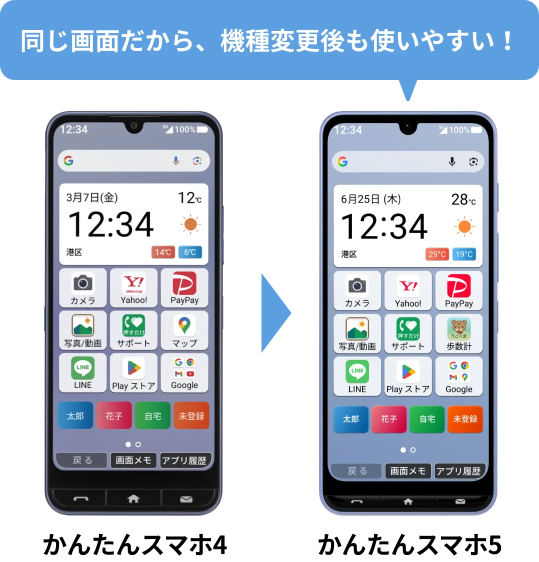 同じ画面だから、機種変更後も使いやすい！