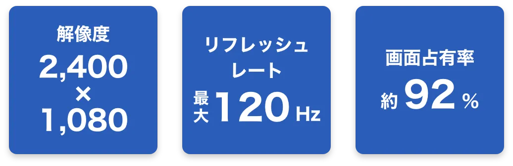 解像度2,400×1,080。リフレッシュレート最大120Hz。画面占有率約92%