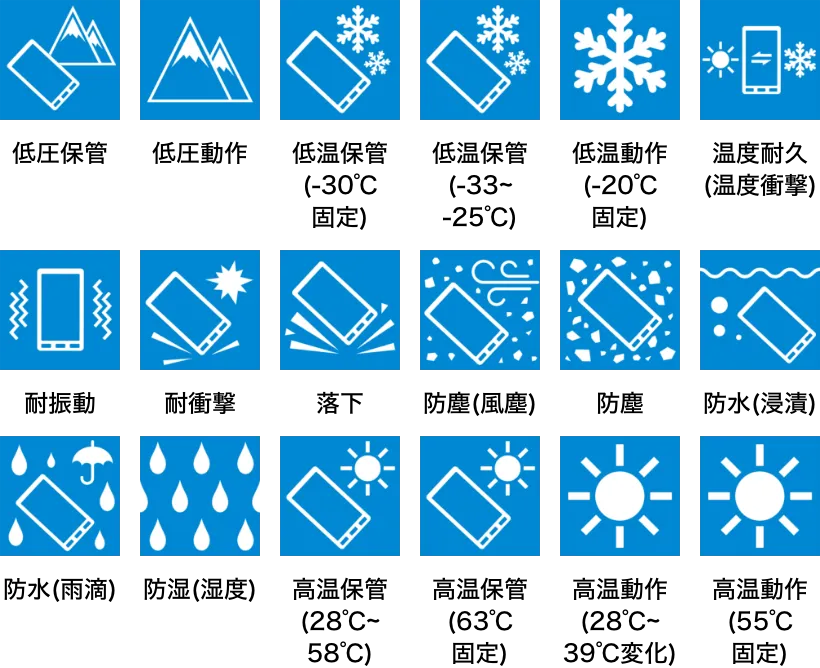 米国国防総省の調達基準MIL規格18項目