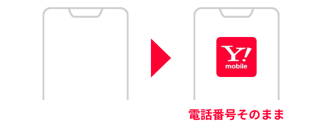 電話番号そのままでのりかえられる図