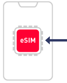 eSIMのイメージ