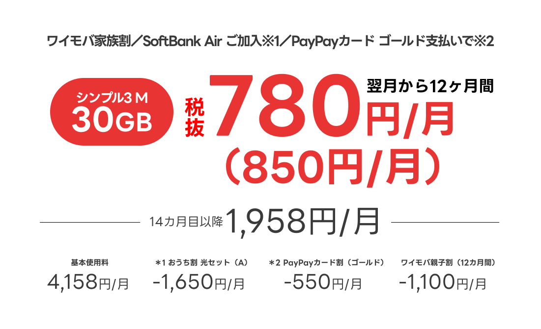 ワイモバイルの料金イメージ