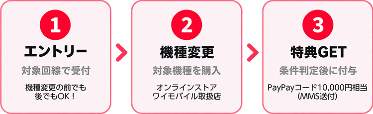 かんたん3STEP