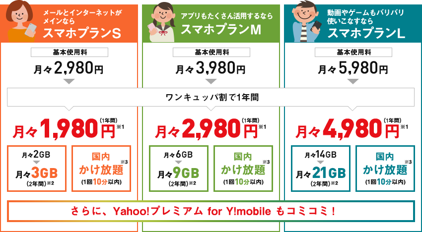 メールとインターネットがメインならスマホプランS アプリもたくさん活用するならスマホプランM 動画やゲームもバリバリ使いこなすならスマホプランL