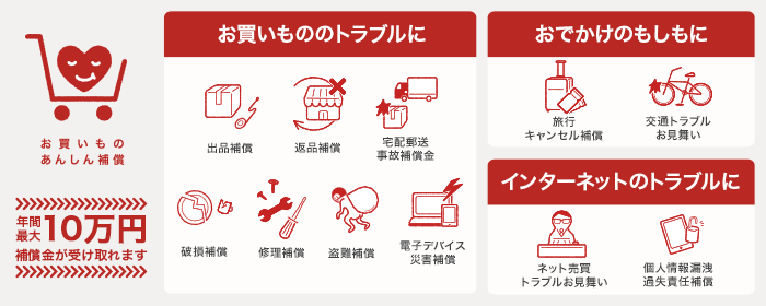 お買いものあんしん補償 年間最大10万円補償金が受け取れます