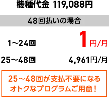 48回払いの場合：1～24回 1円/月、25～48回 4,961円/月、25～48回が支払不要になるおトクなプログラムご用意！