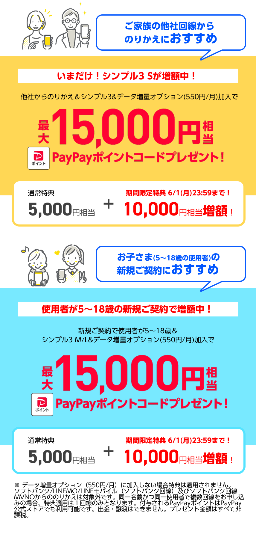 SIM契約特典 PayPayポイント15,000円相当