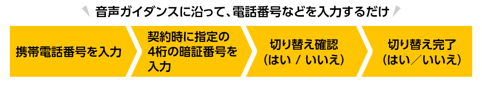 回線切替窓口