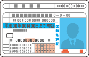 本人確認書類