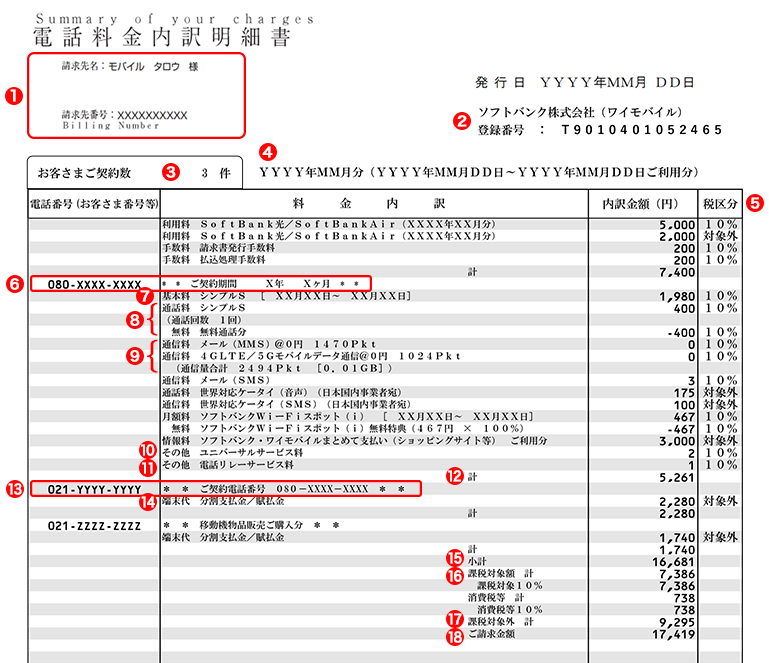 請求書や料金明細内訳書の見方｜請求・お支払い｜サポート｜Y!mobile 格安SIM・スマホはワイモバイルで