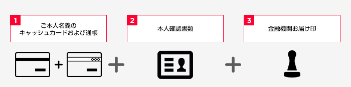 口座振替でお支払い 請求 お支払い サポート Y Mobile 格安sim スマホはワイモバイルで