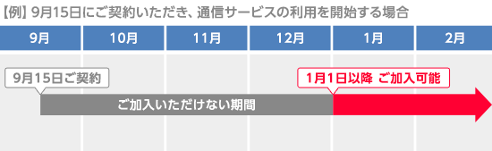 国際ローミング 世界対応ケータイ ご加入条件変更のご案内 新着情報 お知らせ Y Mobile 格安sim スマホはワイモバイルで