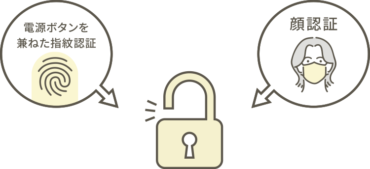 AQUOS wish4は電源ボタンを兼ねた指紋認証により画面ロック解除がスムーズ。セキュリティと利便性を向上