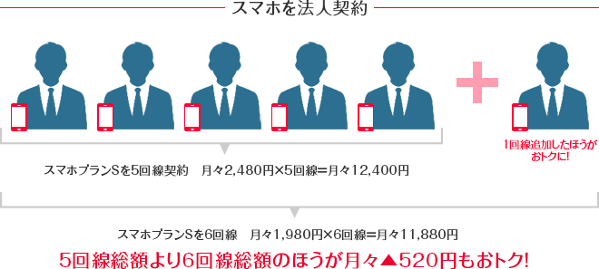 スマホを法人契約