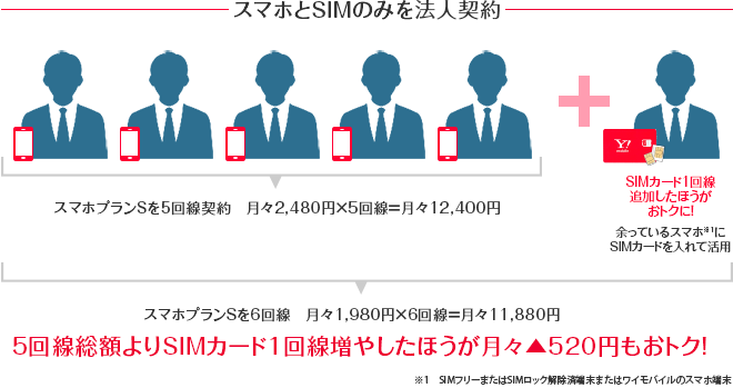 スマホとSIMのみを法人契約
