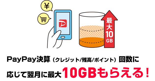 【PayPay使ってギガ増量キャンペーン】PayPay決算（クレジット/残高/ポイント）回数に応じて翌月に最大10GBもらえる！ 