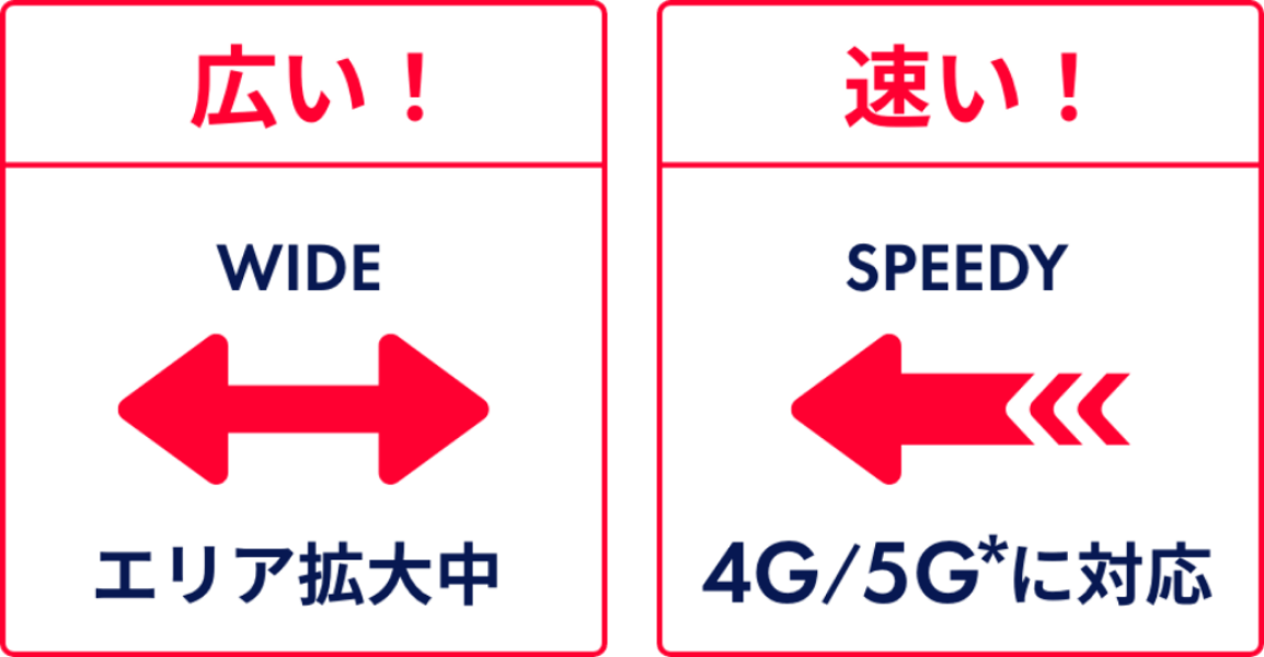 広い!エリア拡大中 速い!4G/5Gに対応